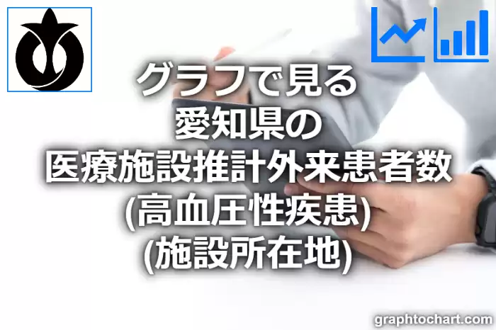 グラフで見る愛知県の医療施設推計外来患者数（高血圧性疾患）（施設所在地）は高い？低い？(推移グラフと比較)