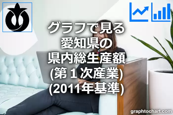 グラフで見る愛知県の第１次産業の県内総生産額は高い？低い？(推移グラフと比較)