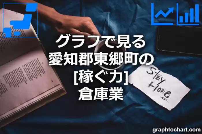 グラフで見る愛知郡東郷町の倉庫業の「稼ぐ力」は高い？低い？(推移グラフと比較)