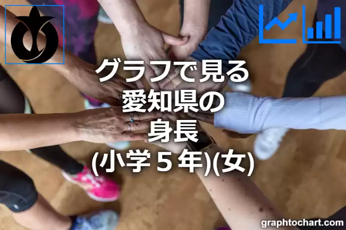 グラフで見る愛知県の身長（小学５年）（女）は高い？低い？(推移グラフと比較)