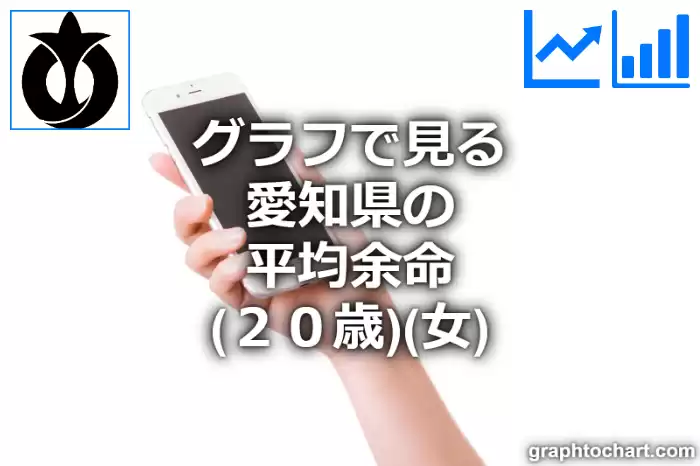 グラフで見る愛知県の20歳女性の平均余命は長い？短い？(推移グラフと比較)