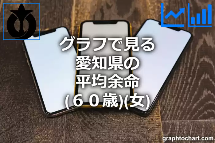 グラフで見る愛知県の60歳女性の平均余命は長い？短い？(推移グラフと比較)