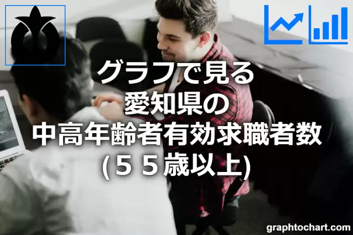 グラフで見る愛知県の中高年齢者有効求職者数（５５歳以上）は多い？少い？(推移グラフと比較)