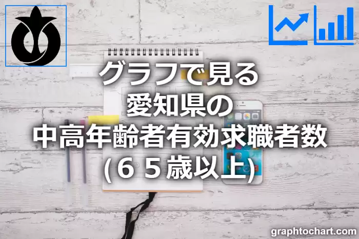 グラフで見る愛知県の中高年齢者有効求職者数（６５歳以上）は多い？少い？(推移グラフと比較)