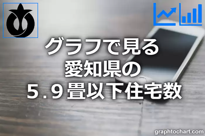 グラフで見る愛知県の５.９畳以下住宅数は多い？少い？(推移グラフと比較)