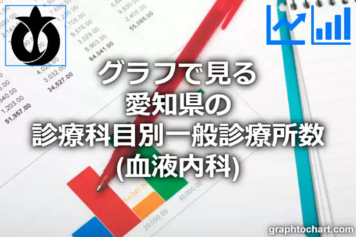 グラフで見る愛知県の診療科目別一般診療所数（血液内科）は多い？少い？(推移グラフと比較)