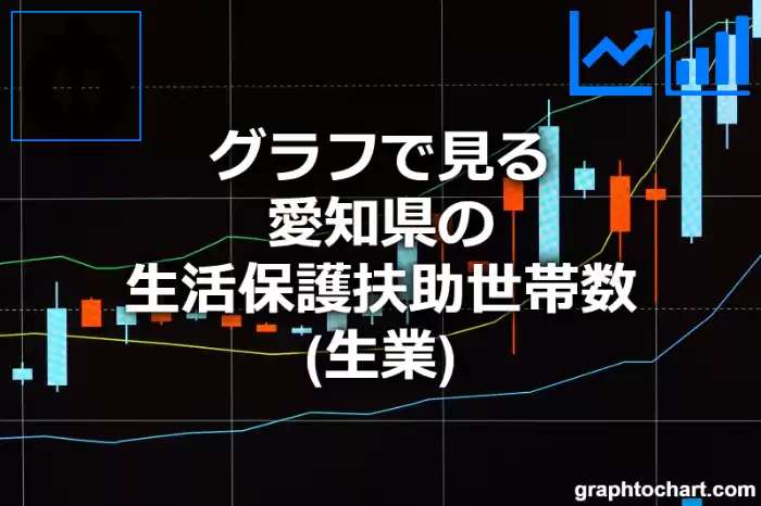 グラフで見る愛知県の生活保護の生業扶助世帯数は多い？少い？(推移グラフと比較)