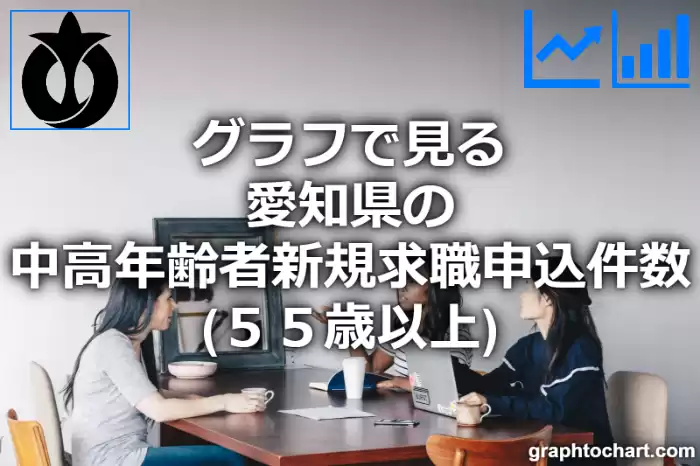 グラフで見る愛知県の中高年齢者新規求職申込件数（５５歳以上）は多い？少い？(推移グラフと比較)