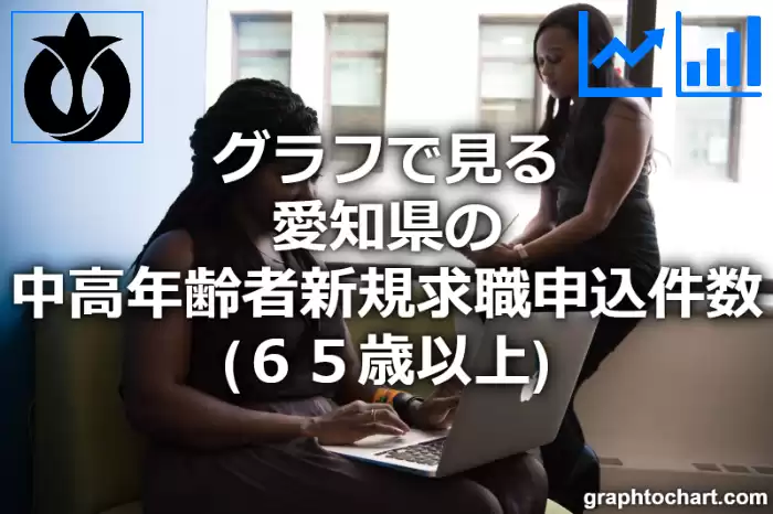 グラフで見る愛知県の中高年齢者新規求職申込件数（６５歳以上）は多い？少い？(推移グラフと比較)