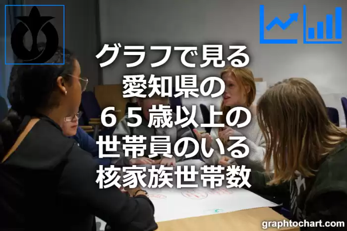 グラフで見る愛知県の６５歳以上の世帯員のいる核家族世帯数は多い？少い？(推移グラフと比較)
