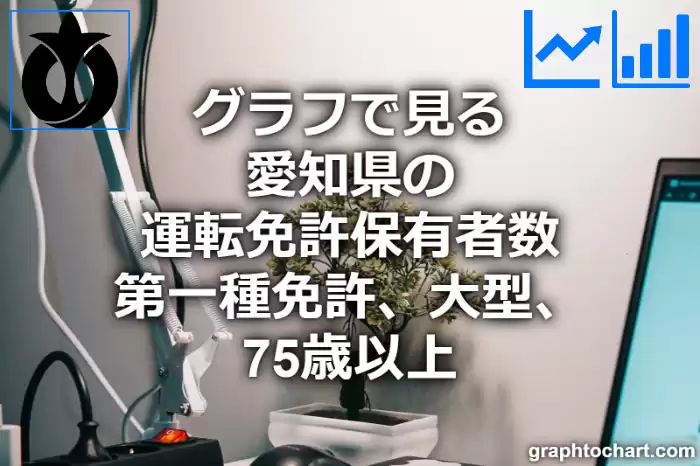 グラフで見る愛知県の運転免許保有者数（第一種免許　大型　75歳以上）は多い？少い？(推移グラフと比較)