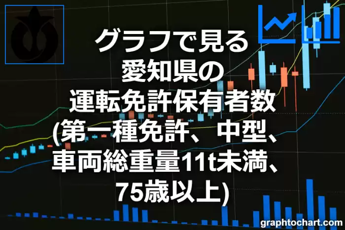 グラフで見る愛知県の運転免許保有者数（第一種免許　中型　車両総重量11t未満　75歳以上）は多い？少い？(推移グラフと比較)