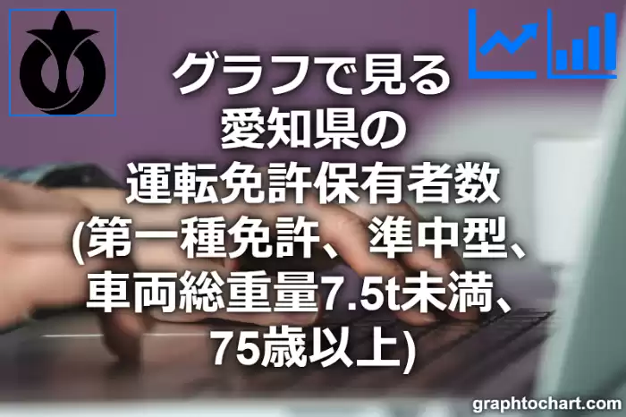 グラフで見る愛知県の運転免許保有者数（第一種免許　準中型　車両総重量7.5t未満　75歳以上）は多い？少い？(推移グラフと比較)