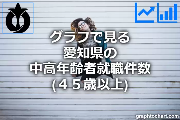 グラフで見る愛知県の中高年齢者就職件数（４５歳以上）は多い？少い？(推移グラフと比較)