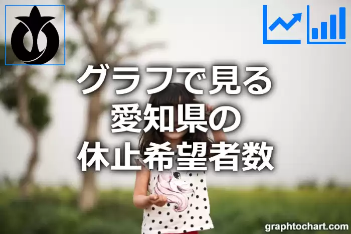 グラフで見る愛知県の休止希望者数は高い？低い？(推移グラフと比較)