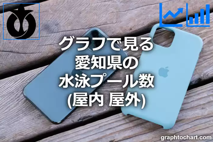 グラフで見る愛知県の水泳プール数（屋内，屋外）は多い？少い？(推移グラフと比較)