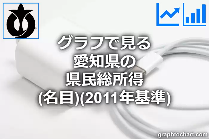 グラフで見る愛知県の県民総所得（名目）（2011年基準）は高い？低い？(推移グラフと比較)