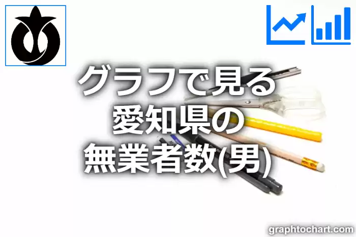 グラフで見る愛知県の無業者数（男）は高い？低い？(推移グラフと比較)