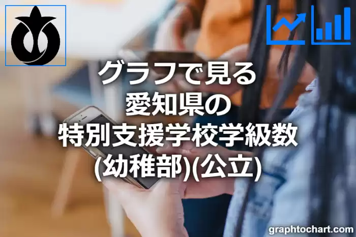 グラフで見る愛知県の特別支援学校学級数（幼稚部）（公立）は多い？少い？(推移グラフと比較)