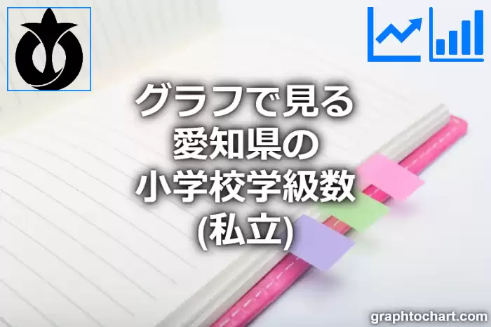 グラフで見る愛知県の小学校学級数（私立）は多い？少い？(推移グラフと比較)