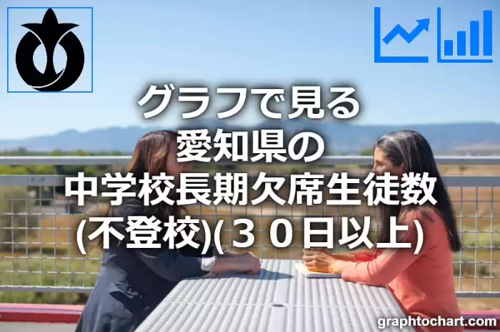 グラフで見る愛知県の中学校長期欠席生徒数（不登校）（３０日以上）は多い？少い？(推移グラフと比較)