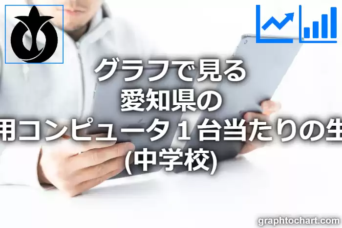 グラフで見る愛知県の教育用コンピュータ１台当たりの生徒数（中学校）は多い？少い？(推移グラフと比較)