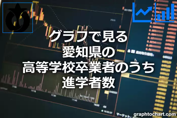 グラフで見る愛知県の高等学校卒業者のうち進学者数は多い？少い？(推移グラフと比較)