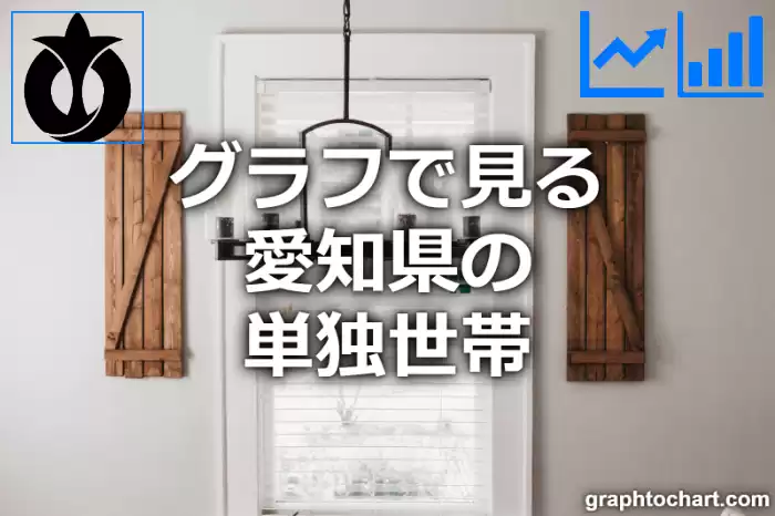 グラフで見る愛知県の単独世帯は多い？少い？(推移グラフと比較)