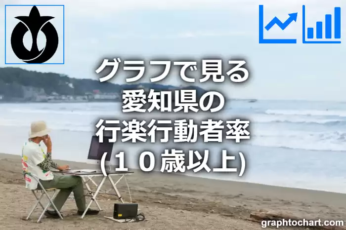 グラフで見る愛知県の行楽行動者率（１０歳以上）は高い？低い？(推移グラフと比較)