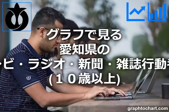 グラフで見る愛知県のテレビ・ラジオ・新聞・雑誌行動者率（１０歳以上）は高い？低い？(推移グラフと比較)