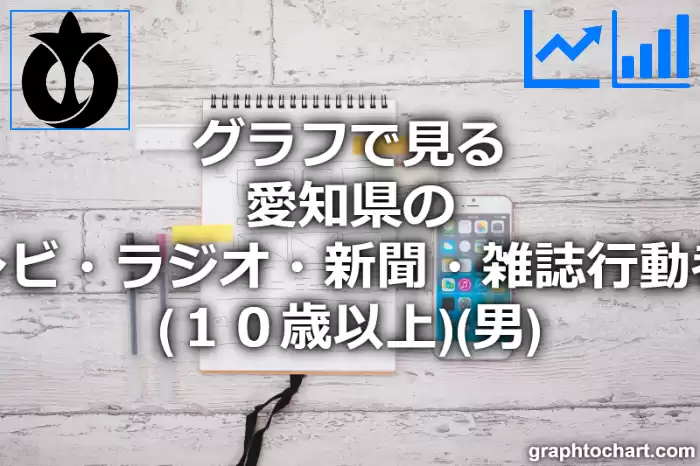 グラフで見る愛知県のテレビ・ラジオ・新聞・雑誌行動者率（１０歳以上）（男）は高い？低い？(推移グラフと比較)