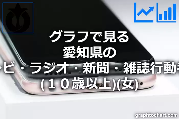 グラフで見る愛知県のテレビ・ラジオ・新聞・雑誌行動者率（１０歳以上）（女）は高い？低い？(推移グラフと比較)