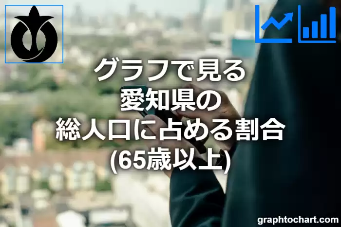 グラフで見る愛知県の高齢者人口の割合は高い？低い？(推移グラフと比較)