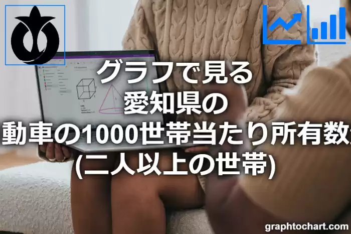 グラフで見る愛知県の自動車の1000世帯当たり所有数量（二人以上の世帯）は多い？少い？(推移グラフと比較)