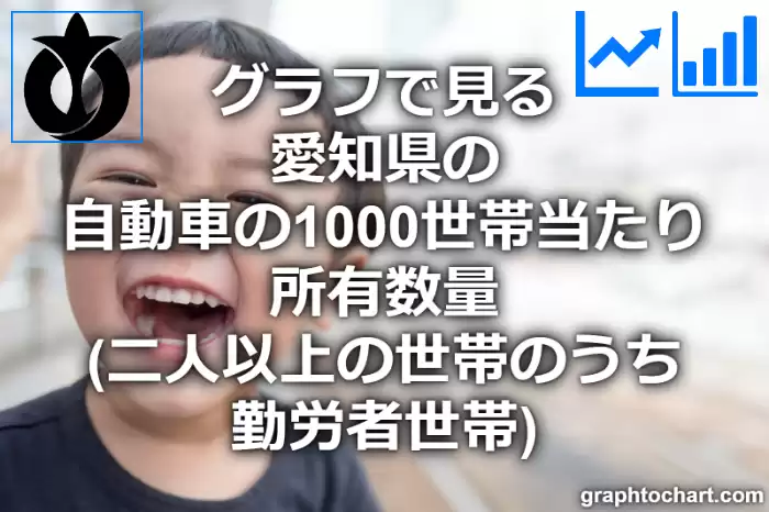 グラフで見る愛知県の自動車の1000世帯当たり所有数量（二人以上の世帯のうち勤労者世帯）は多い？少い？(推移グラフと比較)