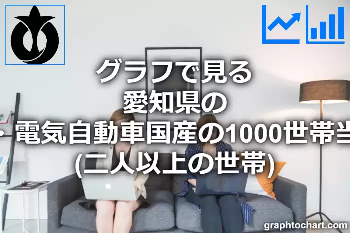 グラフで見る愛知県のハイブリッド・電気自動車国産の1000世帯当たり所有数量（二人以上の世帯）は多い？少い？(推移グラフと比較)