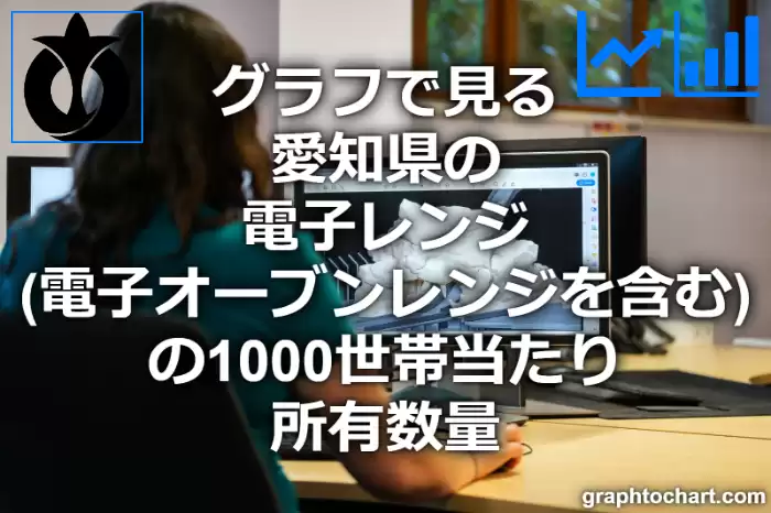 グラフで見る愛知県の電子レンジ（電子オーブンレンジを含む）の1000世帯当たり所有数量（二人以上の世帯）は多い？少い？(推移グラフと比較)