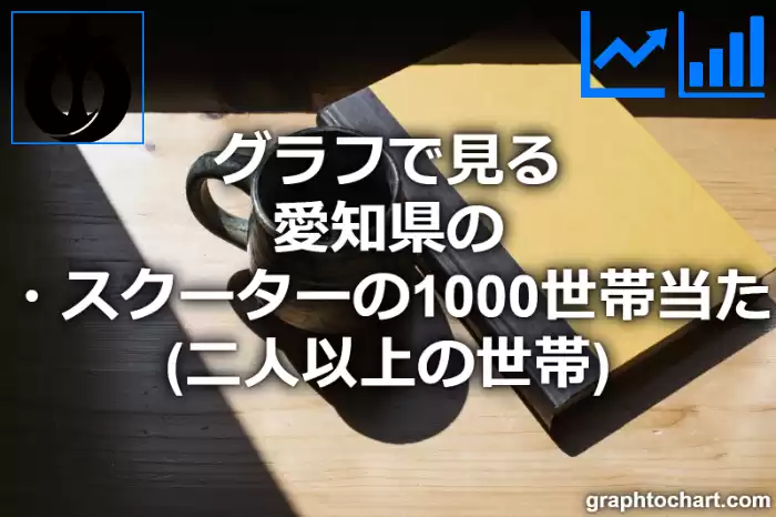 グラフで見る愛知県のオートバイ・スクーターの1000世帯当たり所有数量（二人以上の世帯）は多い？少い？(推移グラフと比較)