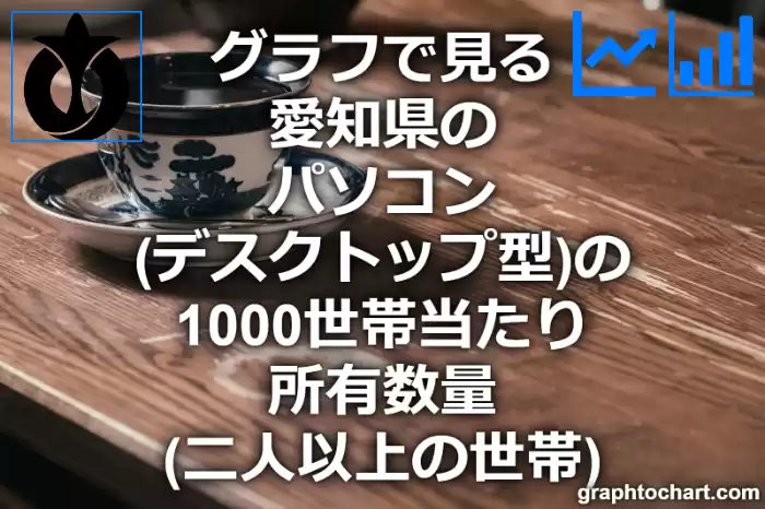 グラフで見る愛知県のパソコン（デスクトップ型）の1000世帯当たり所有数量（二人以上の世帯）は多い？少い？(推移グラフと比較)