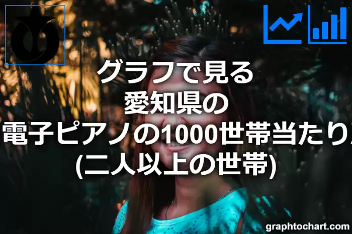 グラフで見る愛知県のピアノ・電子ピアノの1000世帯当たり所有数量（二人以上の世帯）は多い？少い？(推移グラフと比較)