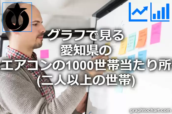 グラフで見る愛知県のルームエアコンの1000世帯当たり所有数量（二人以上の世帯）は多い？少い？(推移グラフと比較)