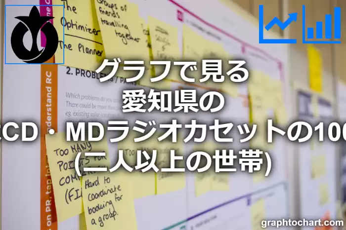 グラフで見る愛知県のステレオセットまたはCD・MDラジオカセットの1000世帯当たり所有数量（二人以上の世帯）は多い？少い？(推移グラフと比較)