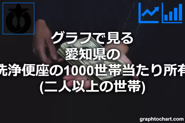 グラフで見る愛知県の温水洗浄便座の1000世帯当たり所有数量（二人以上の世帯）は多い？少い？(推移グラフと比較)