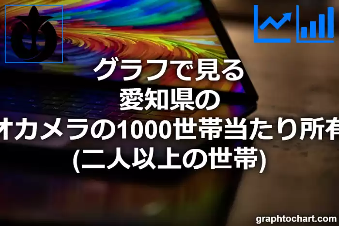 グラフで見る愛知県のビデオカメラの1000世帯当たり所有数量（二人以上の世帯）は多い？少い？(推移グラフと比較)
