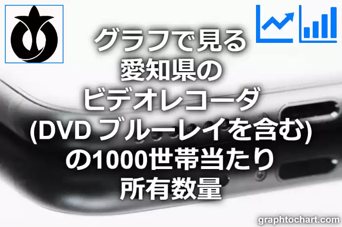 グラフで見る愛知県のビデオレコーダ（DVD ブルーレイを含む）の1000世帯当たり所有数量（二人以上の世帯）は多い？少い？(推移グラフと比較)