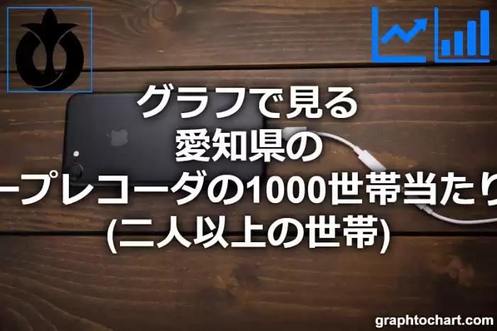 グラフで見る愛知県のビデオテープレコーダの1000世帯当たり所有数量（二人以上の世帯）は多い？少い？(推移グラフと比較)