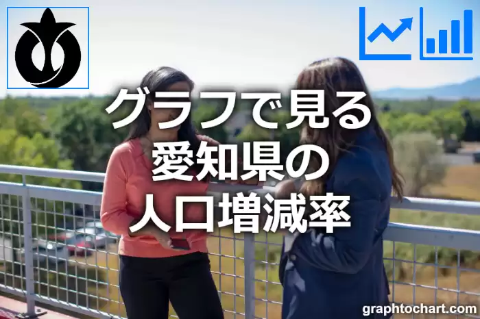 グラフで見る愛知県の人口増減率は高い？低い？(推移グラフと比較)