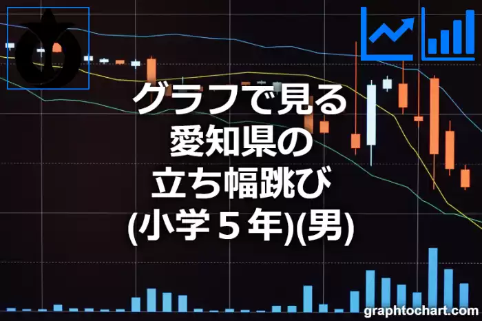 グラフで見る愛知県の立ち幅跳び（小学５年）（男）は高い？低い？(推移グラフと比較)