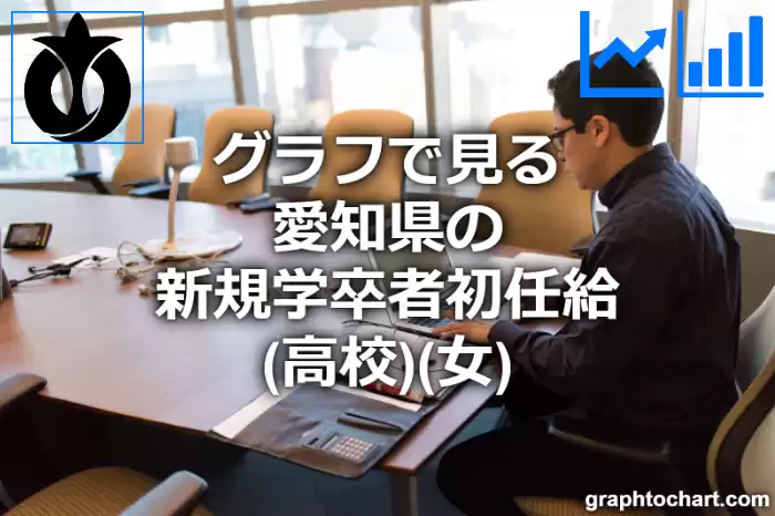 グラフで見る愛知県の新規学卒者初任給（高校）（女）は高い？低い？(推移グラフと比較)