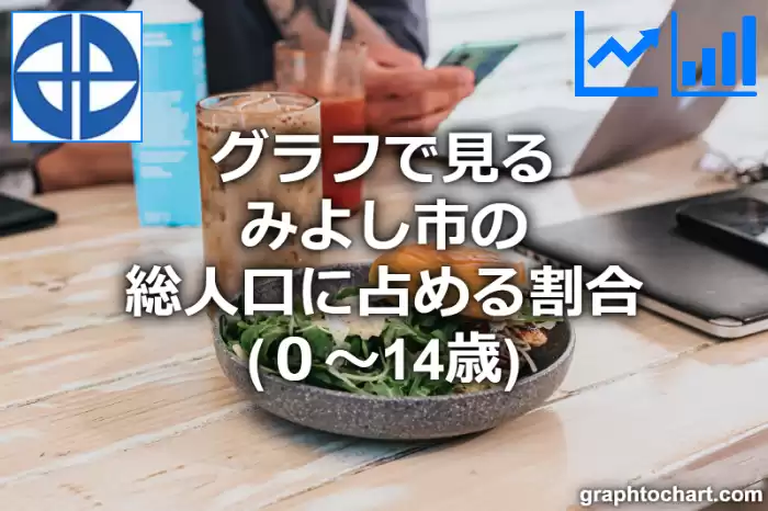 グラフで見るみよし市の年少人口に占める割合（０～14歳）は高い？低い？(推移グラフと比較)